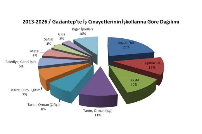 Grafik: İSİG Meclisi