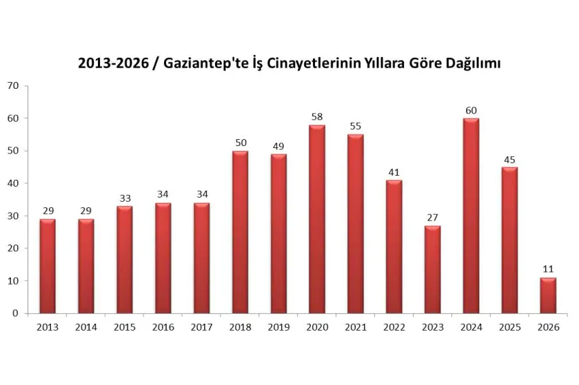 Grafik: İSİG Meclisi