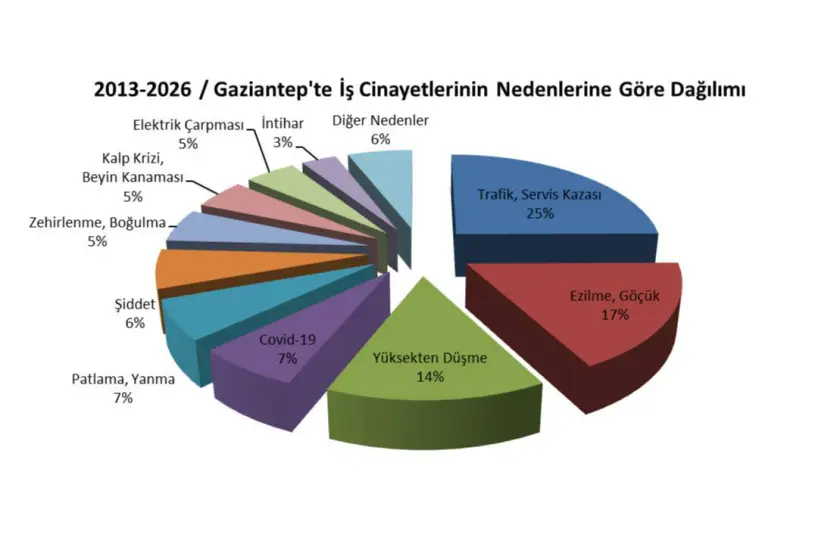 Grafik: İSİG Meclisi