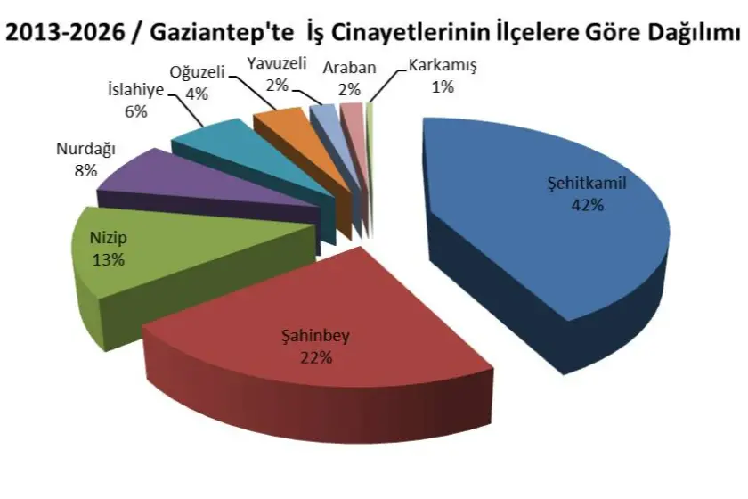 Grafik: İSİG Meclisi
